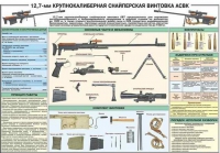 Комплект плакатов "Снайперская подготовка" - «globural.ru» - Псков