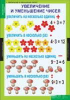 Математика 3 класс (комплект таблиц) - «globural.ru» - Псков