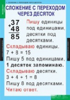 Математика 2 класс (комплект таблиц) - «globural.ru» - Псков
