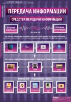 Информатика и ИКТ 5-7 класс (комплект таблиц). - «globural.ru» - Псков