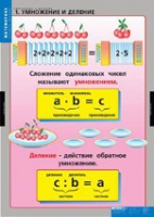 Математика Умножение и деление (комплект таблиц) - «globural.ru» - Псков