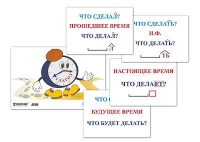 Модель-аппликация "Неопределенная форма глагола. Три времени глагола" (лам.) - «globural.ru» - Псков