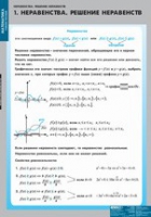 Математика Неравенства. Решение неравенств (комплект таблиц) - «globural.ru» - Псков