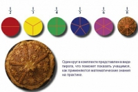 Учебно-игровой комплекс на магнитах "Доли круга" - «globural.ru» - Псков