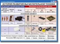 Основы информатики. Комплект таблиц по информатике для начальных классов, Учебно наглядные пособия. - «globural.ru» - Псков
