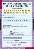 Математика 5 класс (комплект таблиц) - «globural.ru» - Псков