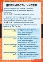 Математика 6 класс (комплект таблиц) - «globural.ru» - Псков