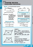 Математика Bекторы (комплект таблиц) - «globural.ru» - Псков