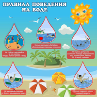 Стенд "Правила поведения на воде" - «globural.ru» - Псков