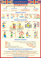 Таблица Грамматика английского языка. Предлоги 1000*1400 винил - «globural.ru» - Псков