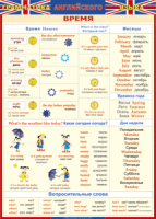 Таблица Грамматика английского языка. Время 1000*1400 винил - «globural.ru» - Псков