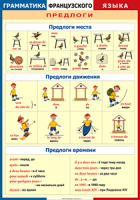Таблица Грамматика французского языка. Предлоги 1000*1400 винил	 - «globural.ru» - Псков