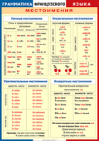 Таблица Грамматика французского языка. Местоимения 1000*1400 винил	 - «globural.ru» - Псков