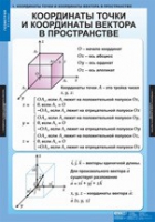 Математика Геометрия 11 класс (комплект таблиц) - «globural.ru» - Псков