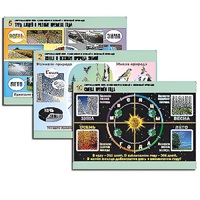 Комплект таблиц для  начальной школы "Окружающий мир. Изменения в живой и неживой природе" - «globural.ru» - Псков