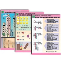 Комплект таблиц для начальной школы "Математика. Арифметические действия" - «globural.ru» - Псков