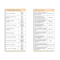 Комплект карточек (10) "Обучающий калейдоскоп. Разбор слова и предложения" - «globural.ru» - Псков