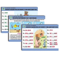 Комплект таблиц для начальной школы "Русский язык. Местоимение" - «globural.ru» - Псков