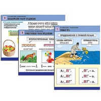 Комплект таблиц для начальной школы "Русский язык. Предложение" - «globural.ru» - Псков