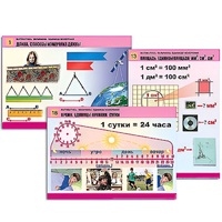 Комплект таблиц для начальной школы "Математика. Величины. Единицы измерения" - «globural.ru» - Псков