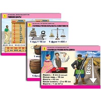 Комплект таблиц для начальной школы "Математика. Математика вокруг нас" - «globural.ru» - Псков