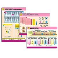 Комплект таблиц для начальной школы "Математика. Нумерация" - «globural.ru» - Псков