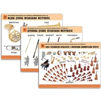 Комплект таблиц "Мир музыки. Инструменты симфонического оркестра" - «globural.ru» - Псков