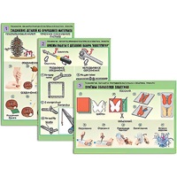 Комплект таблиц для  начальной школы "Технология. Обработка природного материала и пластика" - «globural.ru» - Псков