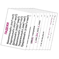 Опорные таблицы по русскому языку 3 класс - «globural.ru» - Псков