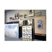 Панель демонстрационная над классной доской - «globural.ru» - Псков