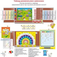 Комплект наглядных пособий "Таблицу умножения учим с увлечением" - «globural.ru» - Псков