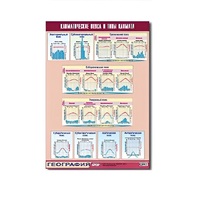 Таблица демонстрационная "Климатические пояса и типы климата" (винил 100х140) - «globural.ru» - Псков