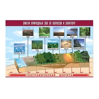 Таблица демонстрационная "Смена природных зон от полюсов к экватору" (винил 70x100) - «globural.ru» - Псков