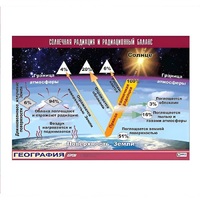 Таблица демонстрационная "Солнечная радиация и радиационный баланс" (винил 100x140) - «globural.ru» - Псков