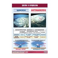 Таблица демонстрационная "Циклоны и антициклоны" (винил 100х140) - «globural.ru» - Псков