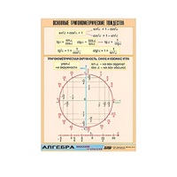 Таблица демонстрационная "Основные тригонометрические тождества" (винил 100х140) - «globural.ru» - Псков