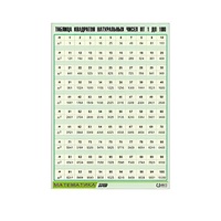 Таблица демонстрационная "Таблица квадратов натуральных чисел от 1 до 100" (винил 70х100) - «globural.ru» - Псков