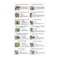 Комплект демонстрационных моделей механизмов КДММ-1 - «globural.ru» - Псков