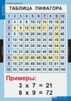 Математика Математические таблицы для начальной школы (комплект таблиц) - «globural.ru» - Псков