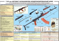 Плакат "7,62-мм автомат Калашникова АКМС" - «globural.ru» - Псков
