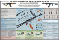 Плакат "Автоматы Калашникова АКС74У, АК104 (АК102, АК105)" - «globural.ru» - Псков