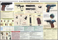 Плакат "9-мм пистолет Макарова" - «globural.ru» - Псков