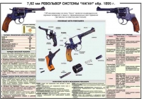 Плакат "7,62-мм револьвер системы "Наган" образец 1985 года" - «globural.ru» - Псков