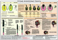 Плакат "Ручные осколочные гранаты" - «globural.ru» - Псков