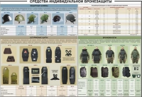Плакат "Средства индивидуальной бронезащиты" - «globural.ru» - Псков