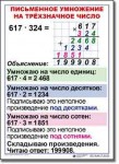 Математика. 4 класс. Комплект таблиц по математике для начальной школы. Учебно наглядные пособия. - «globural.ru» - Псков