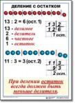  Математика. 3 класс. Комплект таблиц по математике для начальной школы. Учебно наглядные пособия - «globural.ru» - Псков
