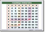 Математические таблицы для начальной школы (комплект таблиц) - «globural.ru» - Псков