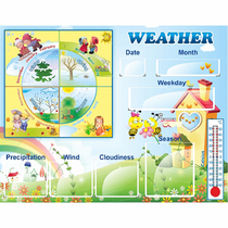 Стенд "Погода со вставками" на английском языке - «globural.ru» - Псков