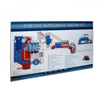 Стенд-планшет «Навесное оборудование трактора МТЗ» - «globural.ru» - Псков